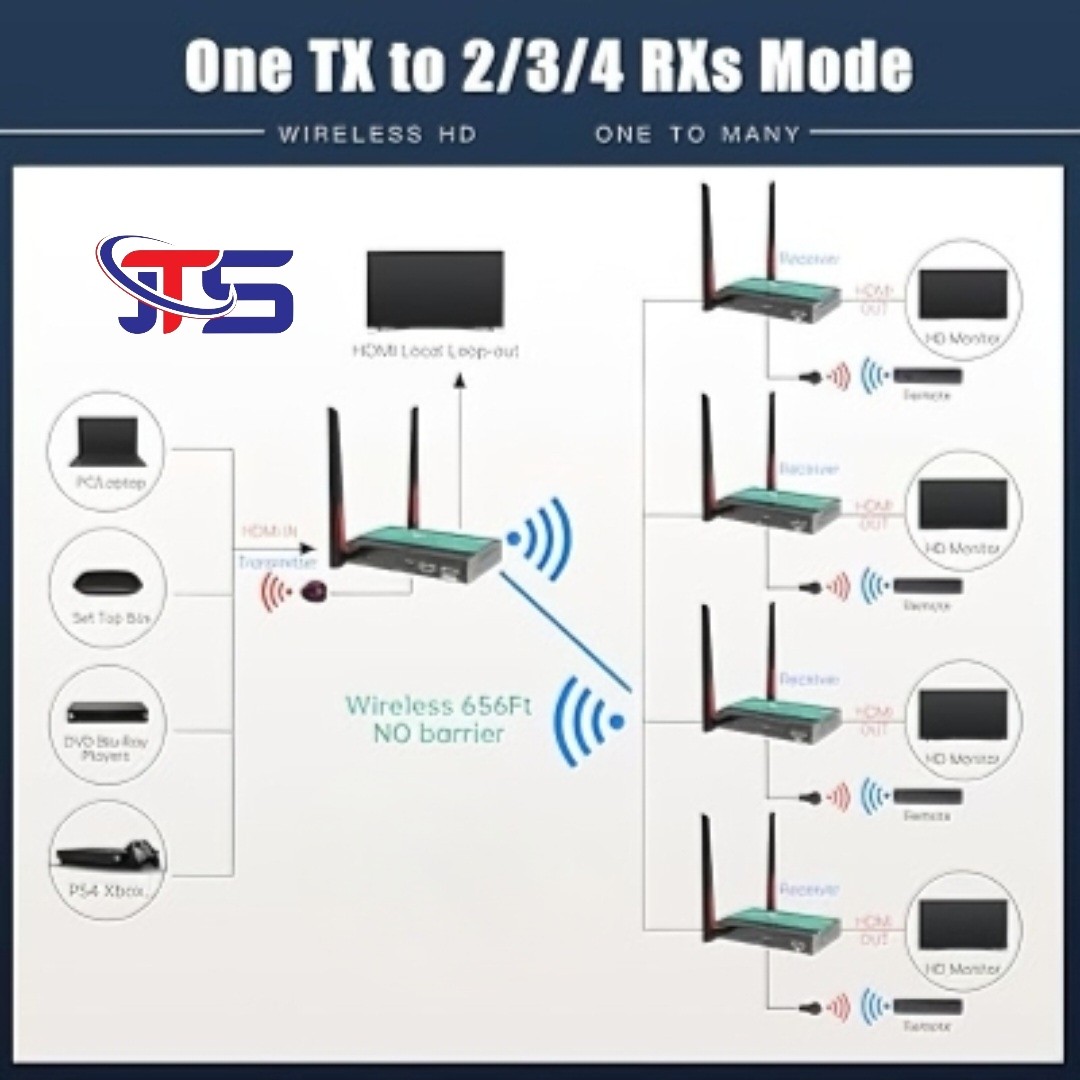 Jawdah Tech Store  JTS promo
